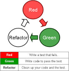tdd red green refactor